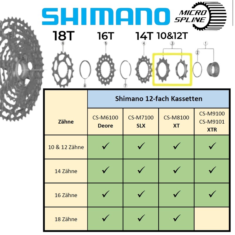Wear Replacement Sprocket Shimano Deore SLX XT XTR MTB Ebike