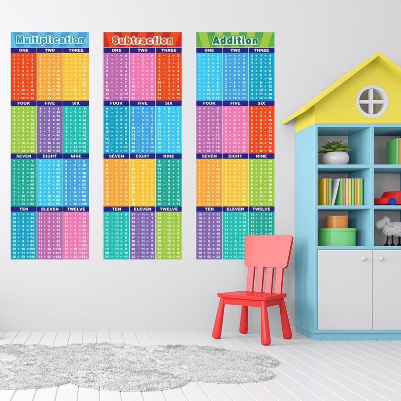 CHUNNIN 4 Pcs Large Educational Math Posters Banner Multiplication Division