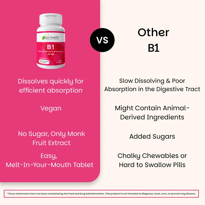 EZ Melts Dissolvable Vitamin B1 25 mg - Thiamin Supplement