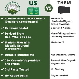 Peak Performance Organic Greens Superfood Powder Single Serve Travel Packets. Best Tasting Organic Green Juice Super Food with 25+ All Natural Ingredients for Max Energy. (20 Pack)