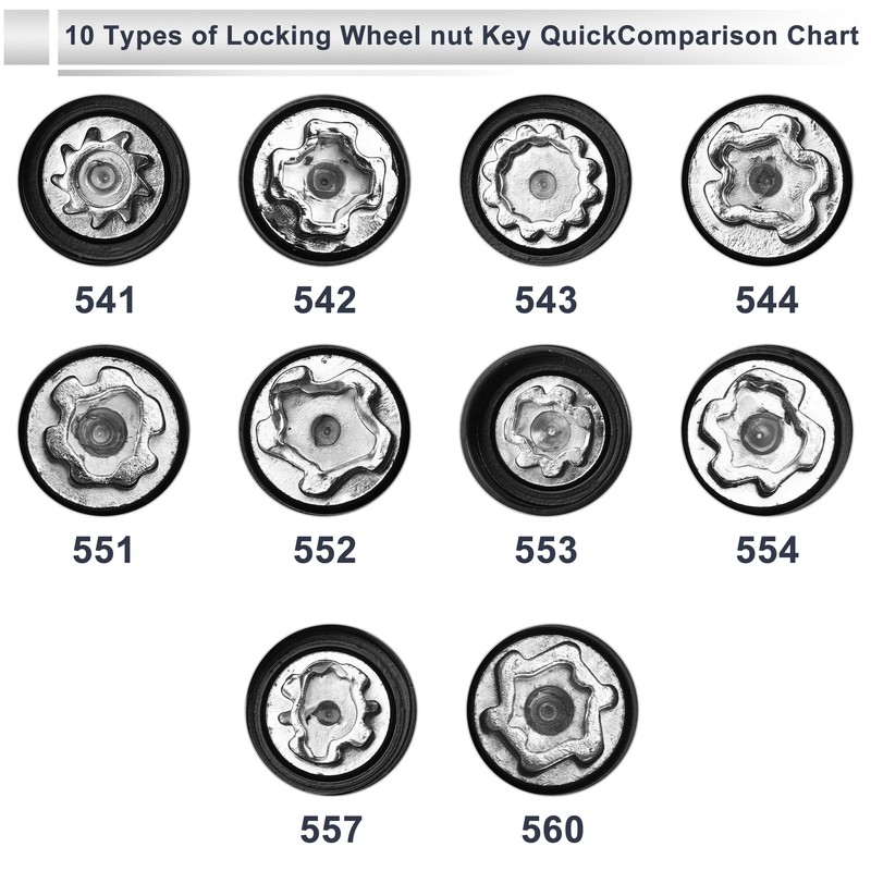 RATCHROLL Wheel Lock Lugnut for Seat #551 Anti-theft Screw Nut