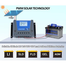 VIXKPIRR 60A Solar Charge Controller 12V 24V 36V 48V Solar Controller, PWM 60A Solar Charge Controller with Temperature Sensor LCD Display and 4 USB Ports, Suitable Multi 12 V 24 V 36 V 48 V Lead