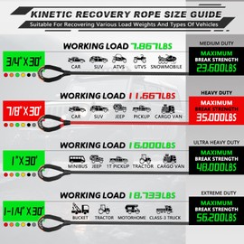 AUTMATCH Kinetic Recovery Tow Rope 7/8" x 30FT - Heavy Duty Energy Recovery Rope 35000Lbs, 35% Elasticity Offroad Snatch Strap for 4x4 Off-Road Vehicle, Truck, Trailer, ATV, UTV, Red