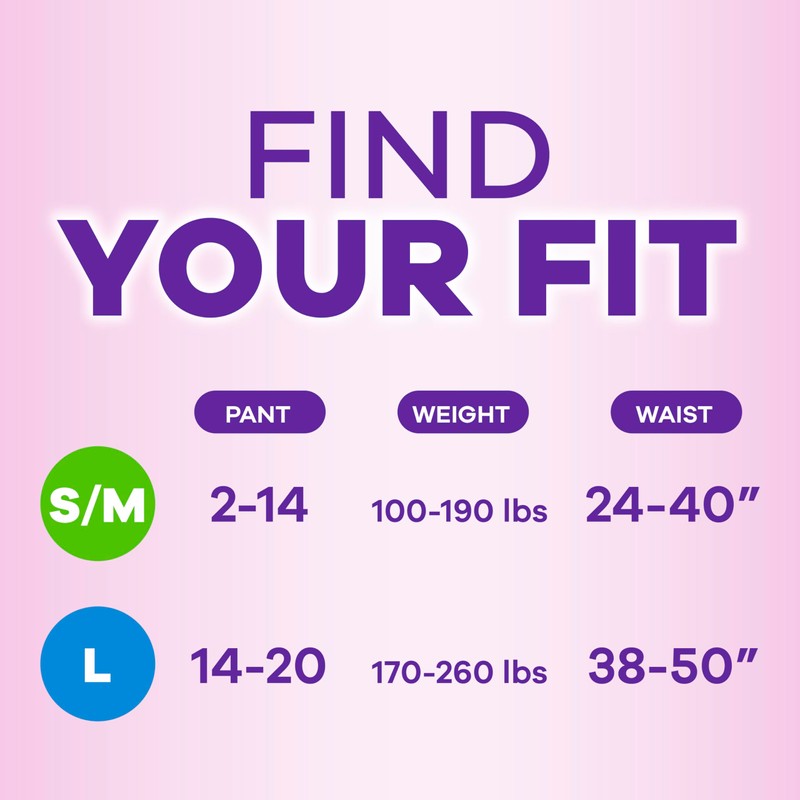 Always Discreet for Sensitive Skin Underwear, Four Times Skin Protection,