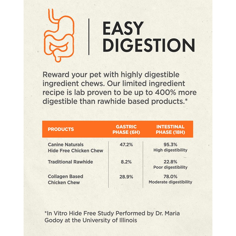 Canine Naturals - Hide Free Chicken Recipe Sticks for Dogs