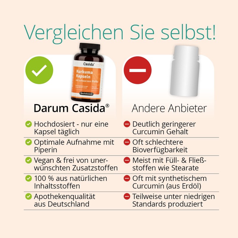 Casida® Organic Turmeric Capsules + Pepper Curcumin High Dose 95%