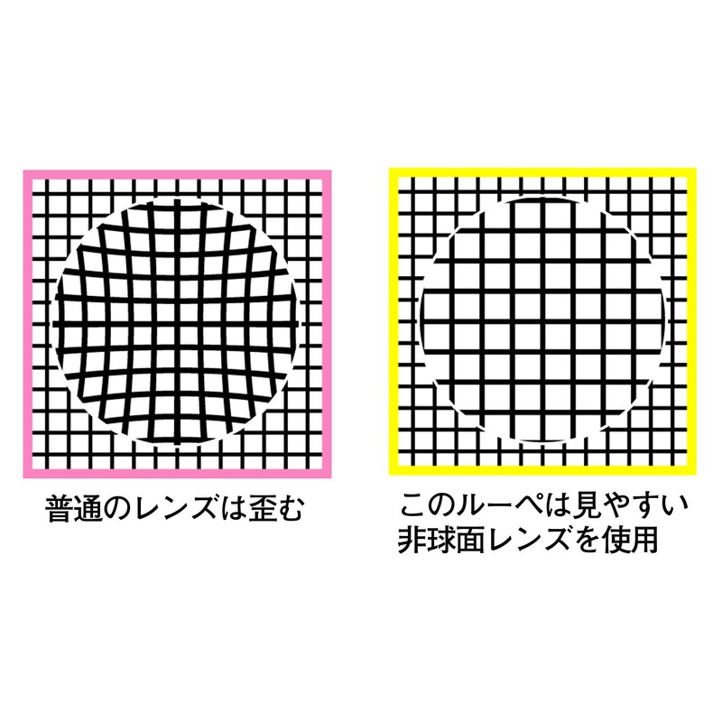 TO-PLAN Hand Magnifier with LED Light, Pink