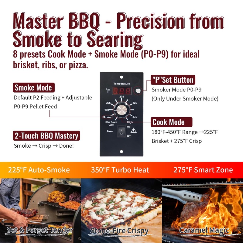 Controller Kit for Traeger BAC236, BAC365, BAC283, etc. (NO Temp