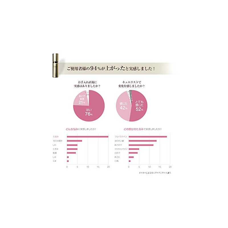 kyuerisuto Serum feisu・rihuto・emaruzyon 30ml