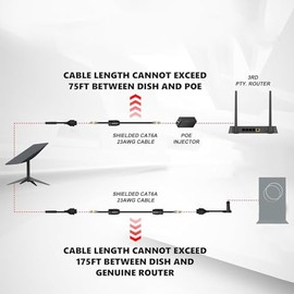 Adaptador SPX a RJ45, 2 unidades, conector de cable Ethernet impermeable IP68 para antena de plato Gen 2 y enrutador, con cobre blindado y velocidad de transmisión de 1200Mbps