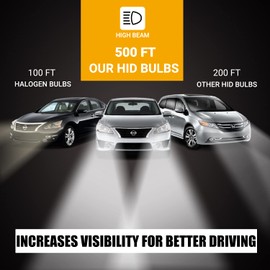 Xentec D4C (D4R/D4S) 10000K HID Xenon Bulbs x 1 pair…