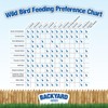 Backyard Birds No Mess Wild Bird Food - Premium Fruit