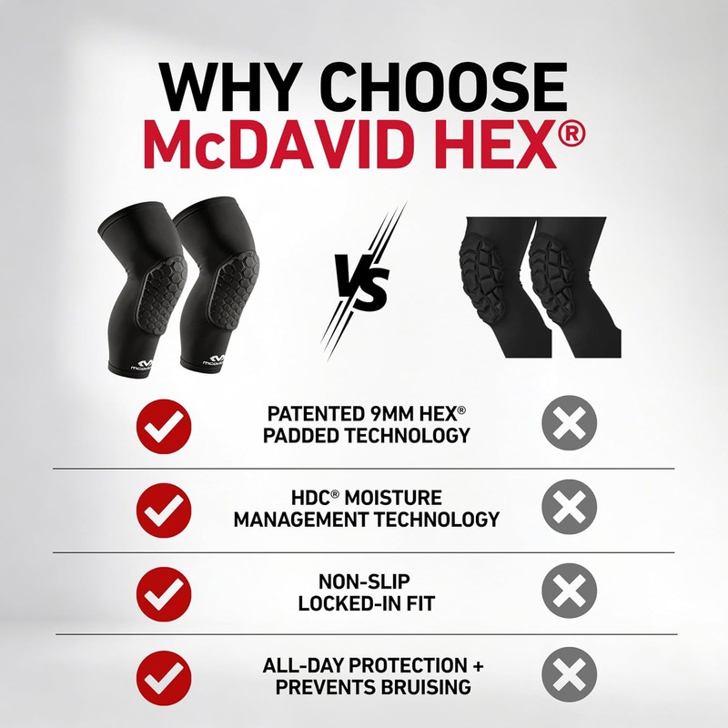 McDavid - Rodilleras de compresión Hex, protección Acolchada extraíble, Absorbe