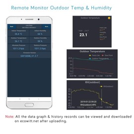 Ecowitt WN32(WH32) Wireless Outdoor Temperature and Humidity Sensor, Thermometer and Hygrometer Gauge with LCD Display, Default Degree Fahrenheit, Remote App Monitoring, 433 MHz