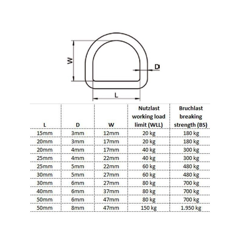HEAVYTOOL D-Rings 40 mm x 6 mm Welded Stainless Steel
