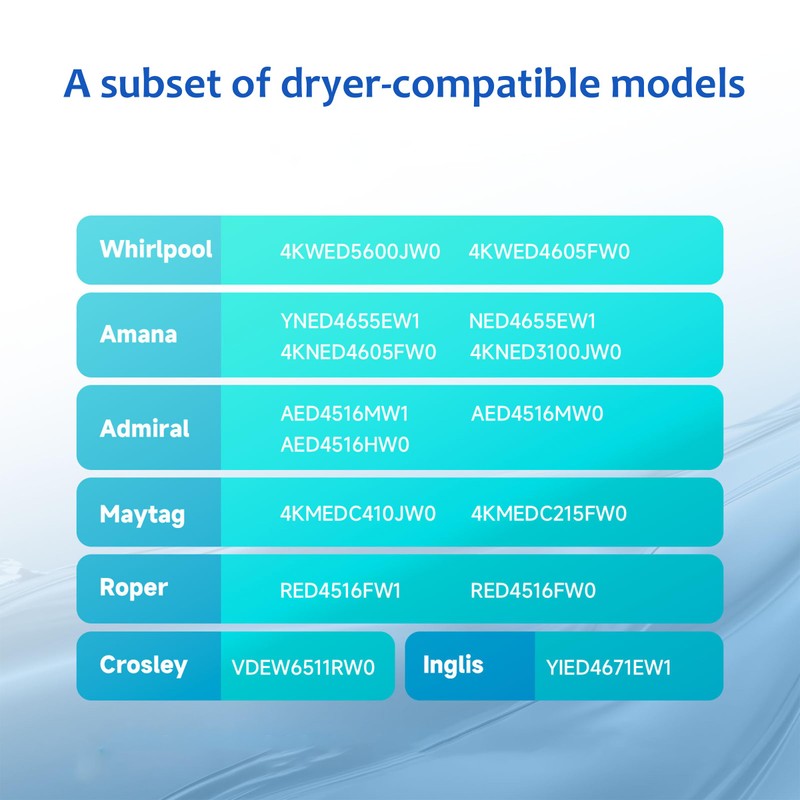 𝙐𝙥𝙜𝙧𝙖𝙙𝙚 Exactfito W10745655 W10436308 W11043389 Dryer Timer Compatible with Amana,