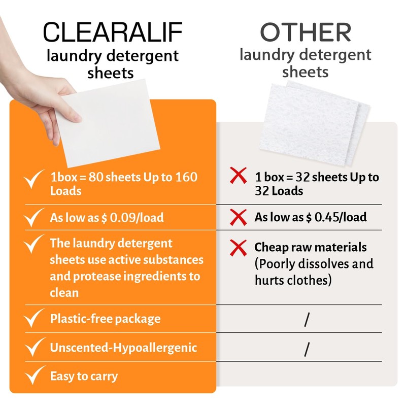 CLEARALIF Laundry Detergent Sheets, Orange, 64 Load, CLEARALIF Laundry Detergent
