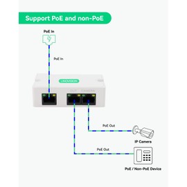 LINOVISION Mini 2-Port POE Extender, Extend Power Over Ethernet Up to 300m with Cat5/6 Cable, POE Splitter to 2 POE Devices