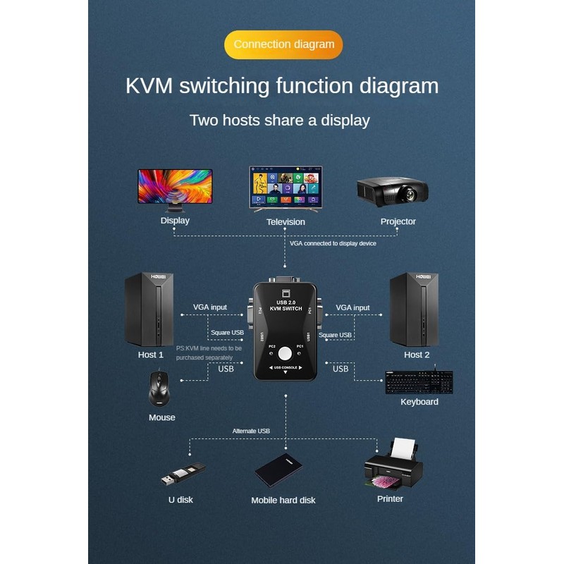 USB 2.0 KVM Switch, 2-Port VGA Display Sharing Device, 1080P