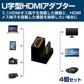 HAMILO Mini HDMI Male to HDMI Female U Shape HDMI Adapter Approx 48Gbps Set of 4