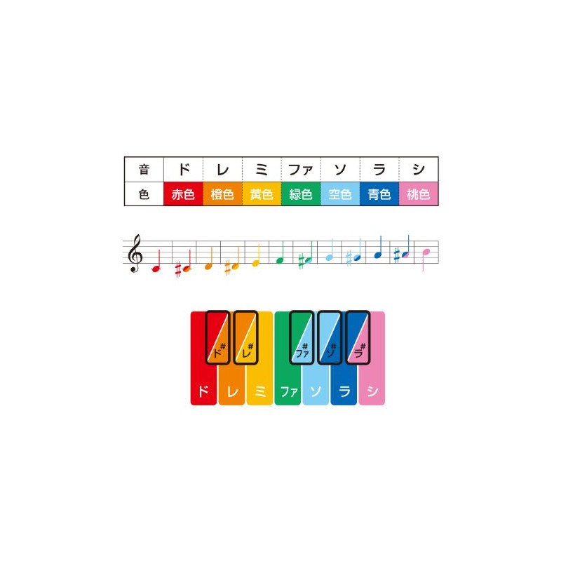 SUZUKI MBD-c3 Suzuki Belharmony Desk Type Single Sound