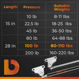Dukuge Heavy Duty Gas Struts 28 inch with Brackets for Heavy Lid, 100lbs Gas Shocks Spring for RV Bed Boat Cover Trap Door Floor Hatch and DIY Projects(Lift Something up), Set of 2