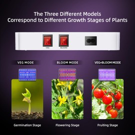 LUYIMIN LUYIMIN Upgrade 2000W LED Grow Light with High Yield Diodes, UV-IR Included Full Spectrum Hanging Grow Lights for Indoor Plants Seedling, Veg Flower Growing Lamps Coverage 5x5ft(Actual Power 200W)