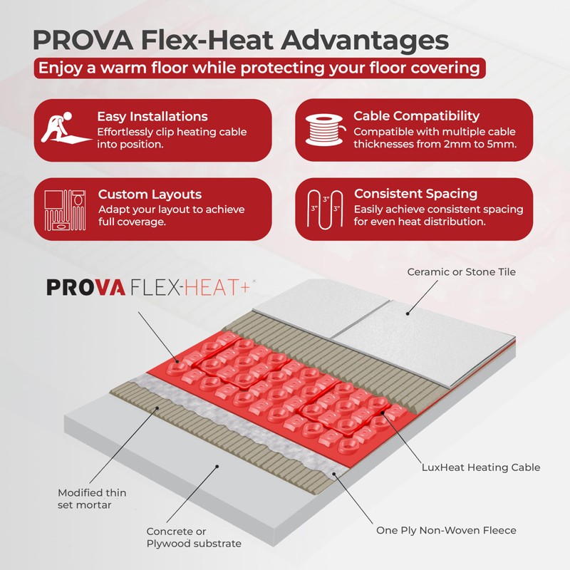 LuxHeat Prova Flex-Heat Uncoupling Membrane 30sqft, Made for Radiant Floor