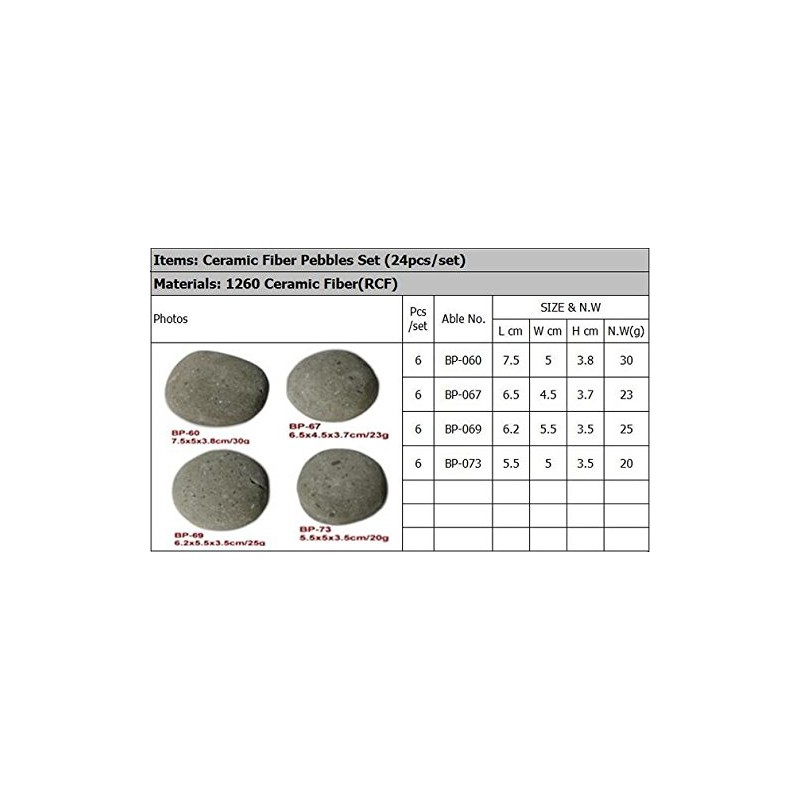 HMB 24 Pcs White Stone-Like Ceramic Pebble for Gas Fireplace