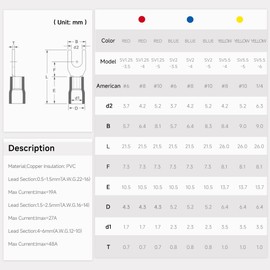 YMYP 150PCS Fork Wire Connectors Insulated - red 22-16 AWG M3.5 Stud Size #6 - U-Type Tinned Copper Spade Electrical Crimp PVC Terminals