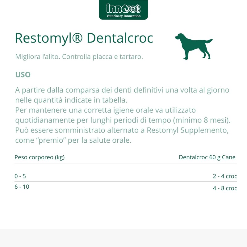 Restomyl Dentalcroc, Supporto nutrizionale, Migliora l'alito. Controlla e previene la
