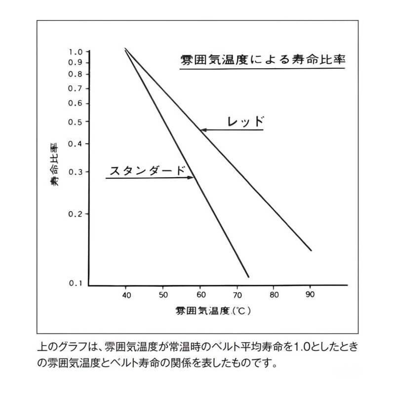 Bandeau Chemical BANDO V-Belt (Red A35 [RA35])