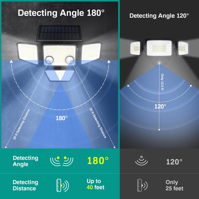 LYWALT Solar Outdoor Lights - 3000LM 188 LED Motion Sensor