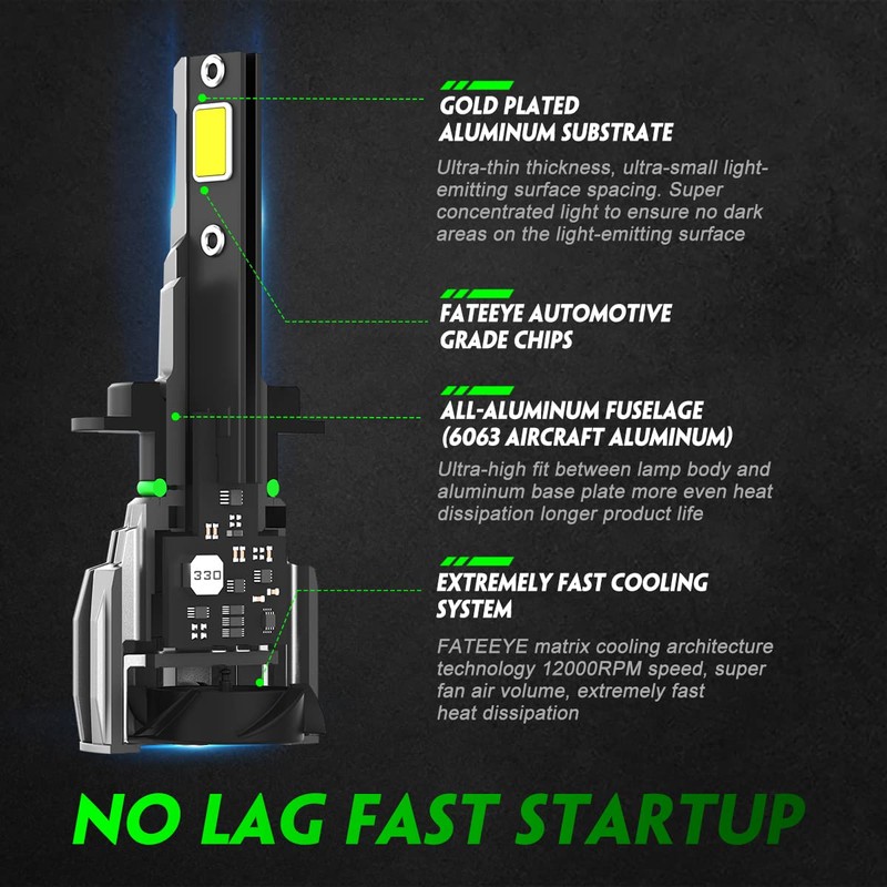 FateEye 2024 H7 LED Headlight Bulb,13000LM Super Bright LED Car