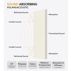 Olanglab Fabric Acoustic Panels Sound Absorbing 2 Pack, 48x12x1'' Sound Panels Noise Reducing for Walls, Sound Dampening Deadening Panels (Ivory)
