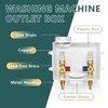 Washing Machine (Laundry) Outlet Box, Center Drain/Side Drain, Niikappu 1/2