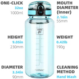 Fanhaw 32 Oz Clear Tritan Water Bottle with Chug Lid, BPA-free, Wide Mouth, Leak Proof - for Gym, Travel, Home, School, Office (Baby Blue)