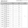 DAIWA Comfortable Climbing Set of 2 Mutsu No. 10 No.