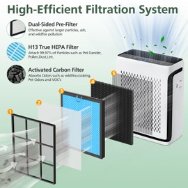 Vital 100S Smoke Remover Replacement Filter for LEVOIT Vital 100S and Vital 100S-P Air Purifier, H13 True HEPA and High-Efficiency Activated Carbon Filter, Vital 100S-RF-SR