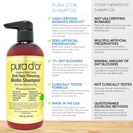 PURA D'OR PURA D'OR 16 Oz Original Gold Label Anti-Thinning Biotin Shampoo Natural Earthy Scent, CLINICALLY TESTED Effective Results, Herbal DHT Blocker Hair Thickening Products, Women & Men, Color Treated Hair