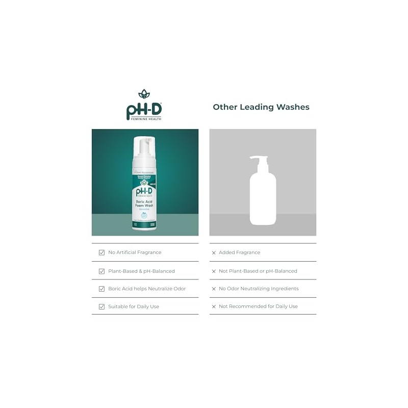 pH-D Espuma Limpiadora Íntima con Ácido Bórico, 177 ml –