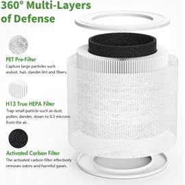 Core Mini-RF Filter Compatible with LEVOIT Core Mini Air Purifier, 3-in-1 H13 HEPA High-Efficiency Activated Carbon filter for LEVOIT Core Mini Replacement, 2 Filters + 10 Aroma Pads (White)