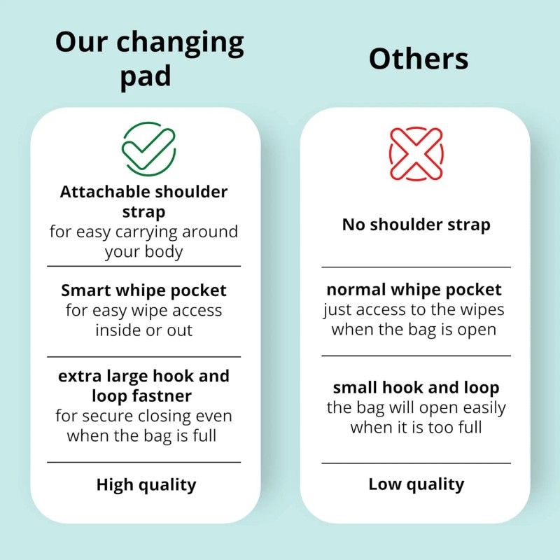 Happy Grey Elephant Baby Changing Pad with Shoulder Strap -