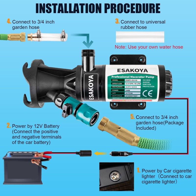 Esakoya 12V RV Macerator Pump, 12GPM Waste Pump with Quick-Release