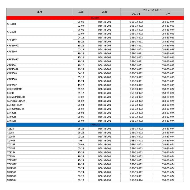 ディーアールシー(DRC) WR250R '07-20 ステンレスブレーキピン前後セット ダートフリーク DIRTFREAK F7548