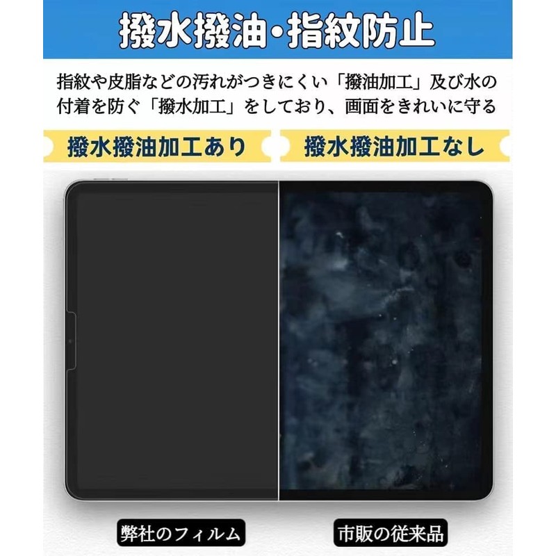 Blue Light Cut Film Anti-Glare Anti-Glare Anti-Fingerprint Anti-Bacterial Protector for