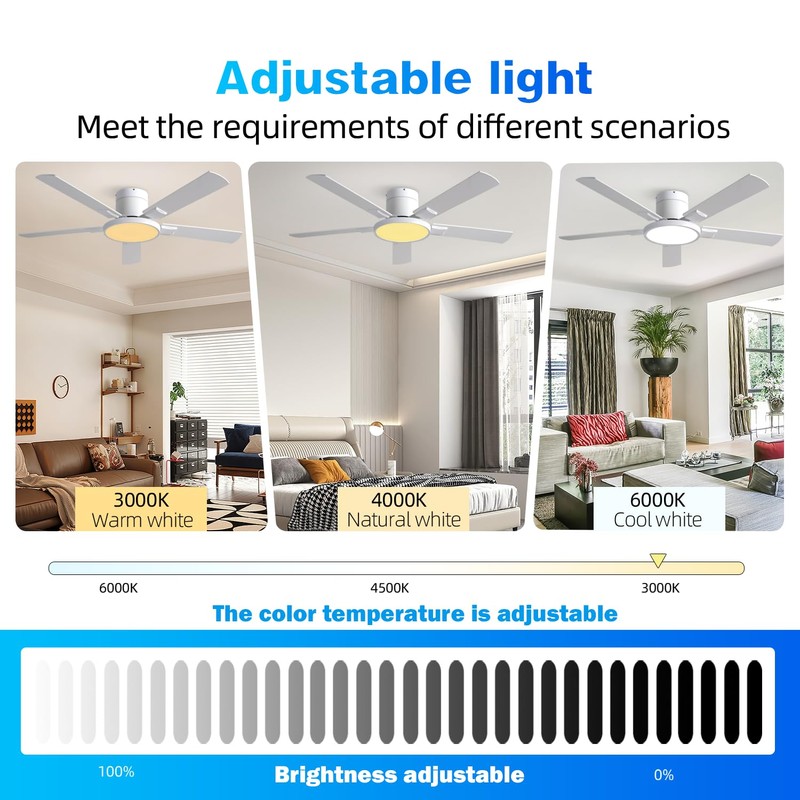 Ceiling Fans with Lights, Flush Mount Ceiling Fan with Remote/APP/Offline