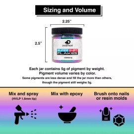 Didspade 5g Vortex SuperShift Flake® | Chameleon Pigment ColorShift Green Blue Purple Red