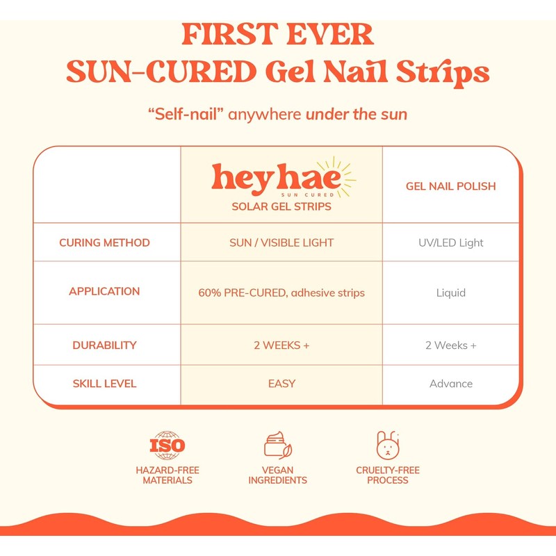 Heyhae Tiras de Gel Semicurado para Uñas - Hey, Love