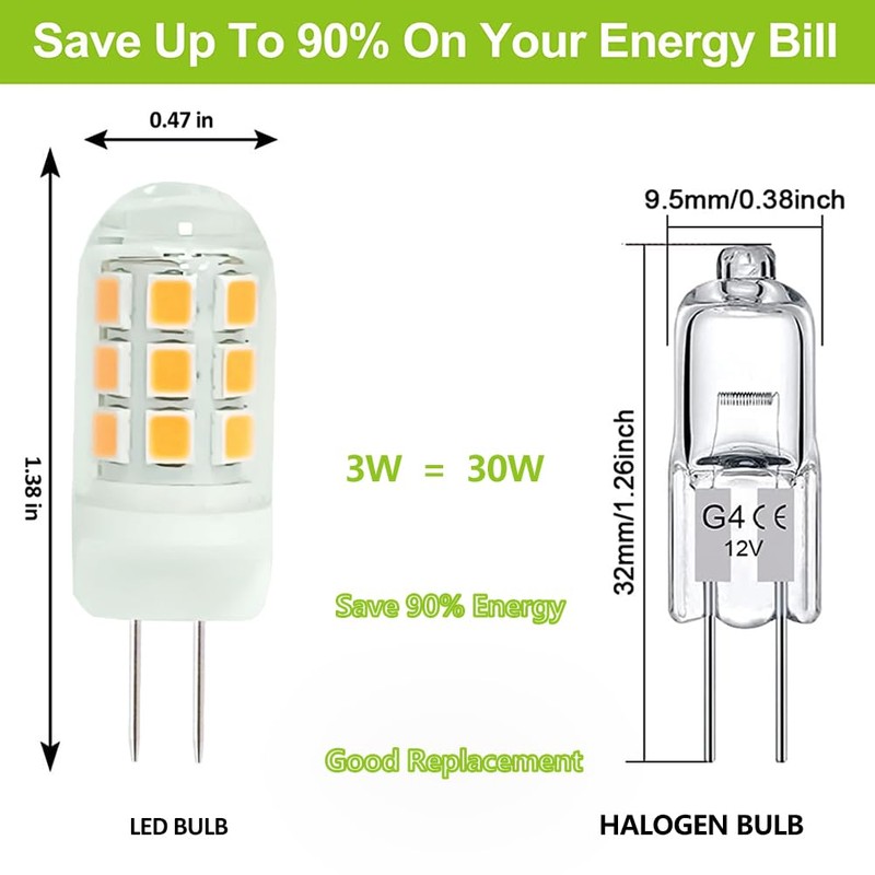 SZHZS G4 LED Bulb 120V Bi-Pin Base, 3W Soft Warm